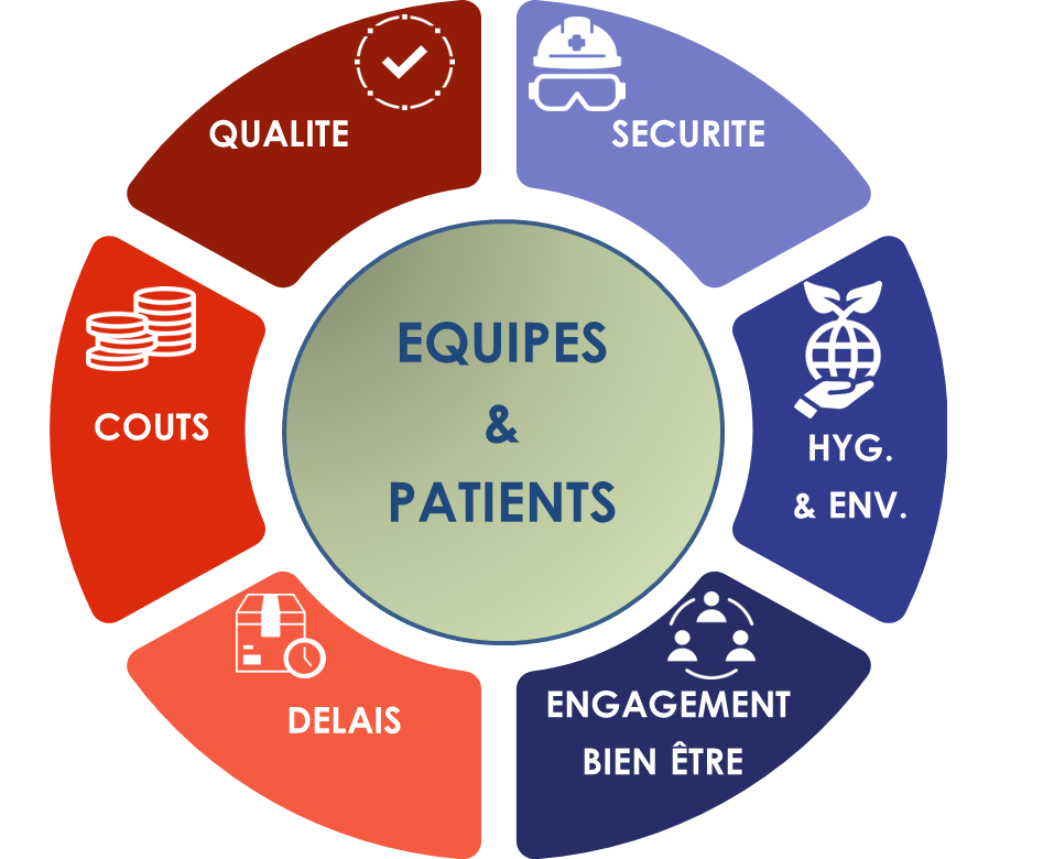 Un Diagnostic Performance
